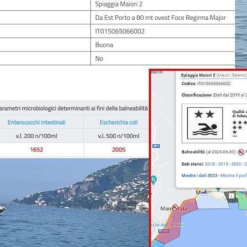 Maiori, divieto di balneazione revocato per metà spiaggia: parametri ancora negativi per lato Porto