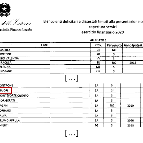 Maiori è in deficit finanziario, minoranze chiedono chiarimenti